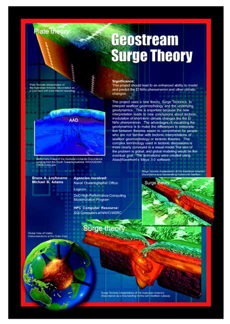 geostreamsurgetheory.jpg